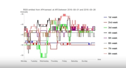 Data Collection example