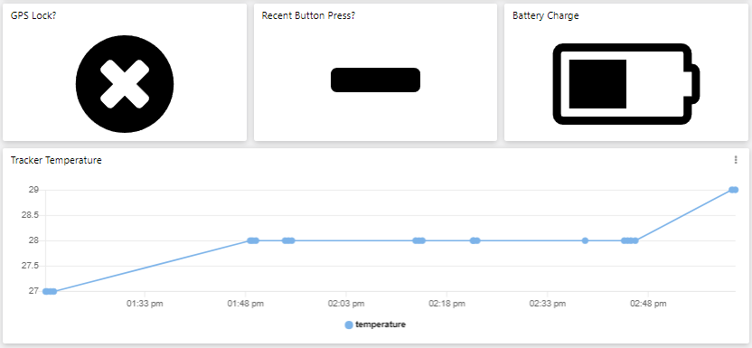 TagoIO Browan Object Locator Template: example of No GPS lock and no recent button press