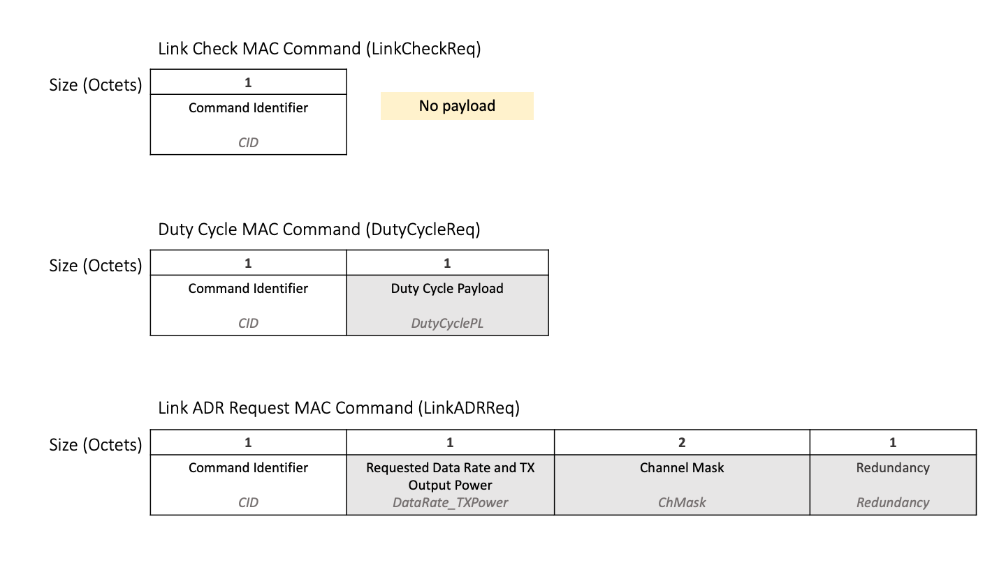 Example-Request-MAC-Commands