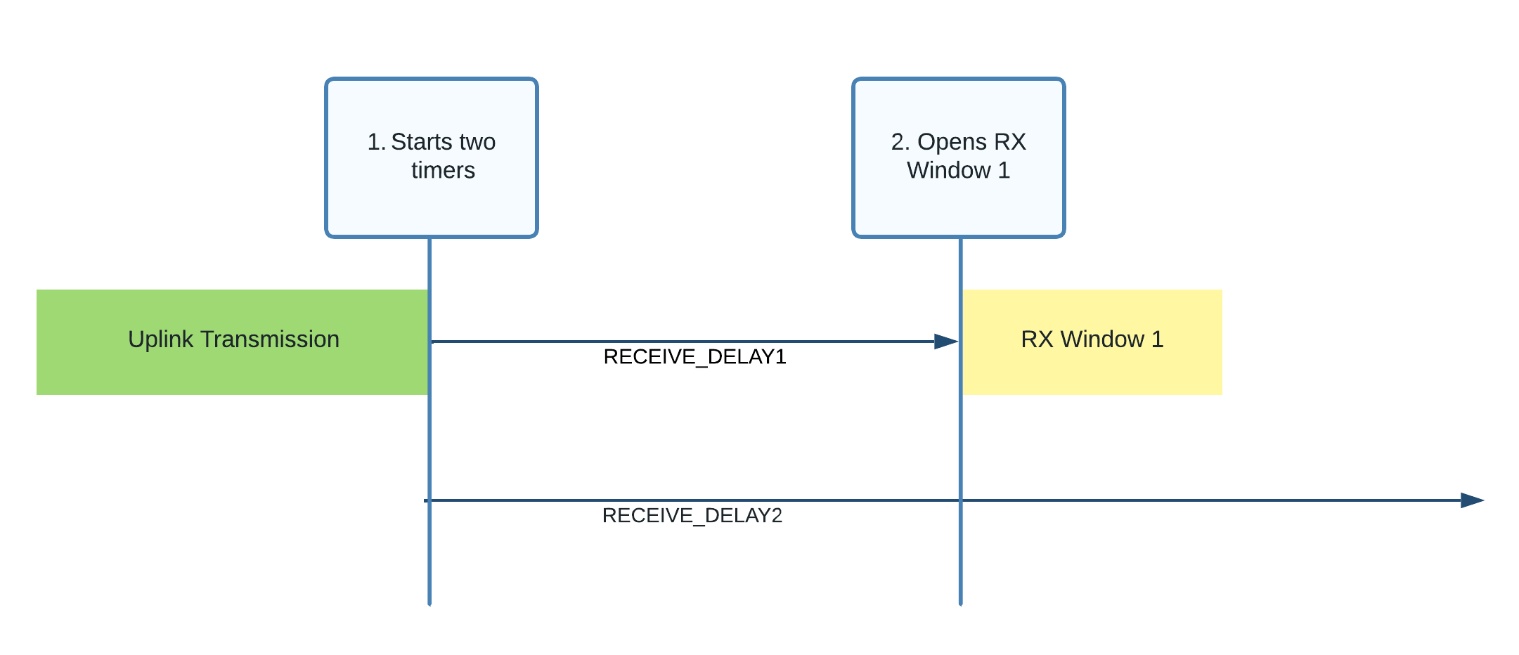 rx-windows-open-rx1